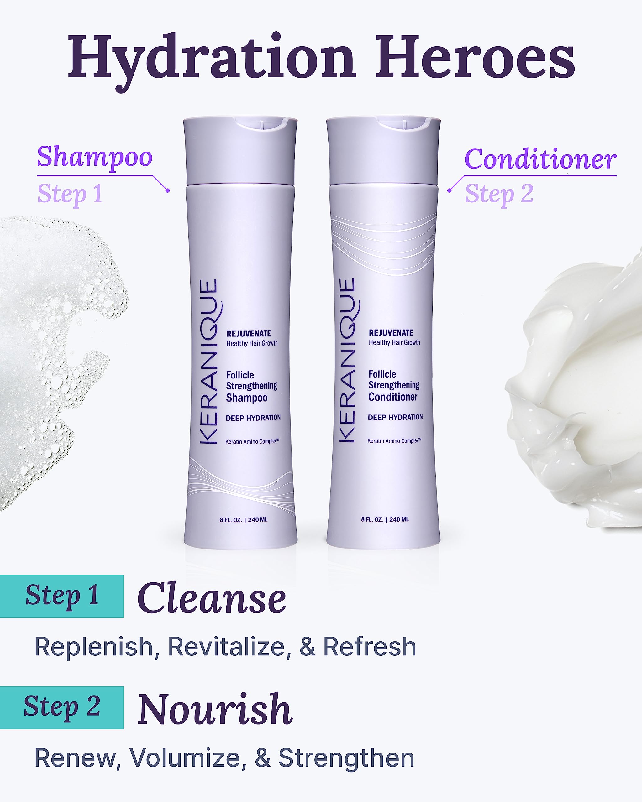 Niacinamide Keranique, nutrition et éclat.