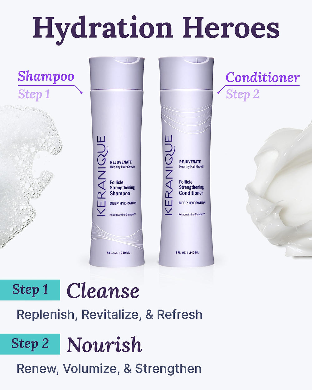 Niacinamide Keranique, nutrition et éclat.