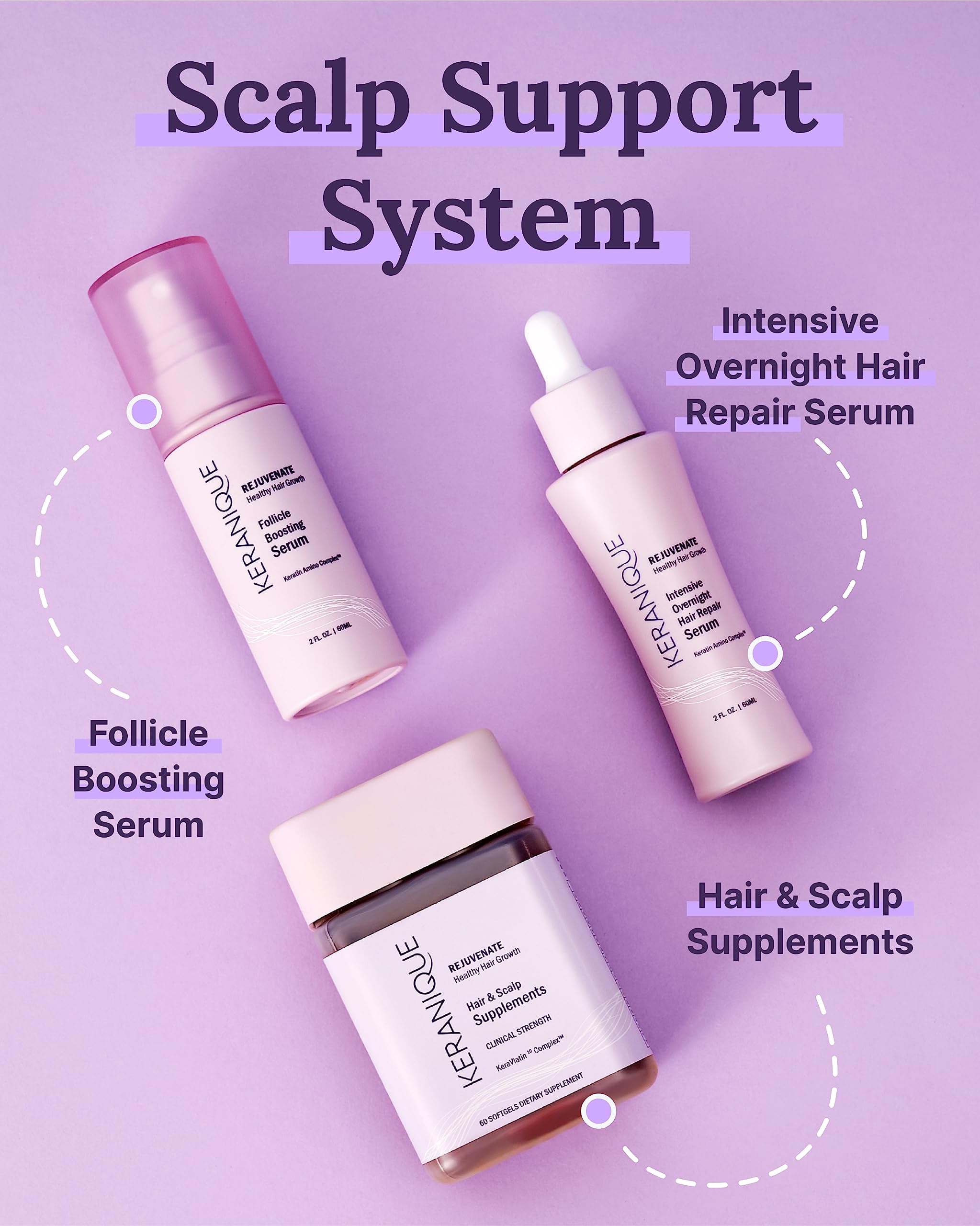 Avant et après l’utilisation du Keranique Follicle Booster