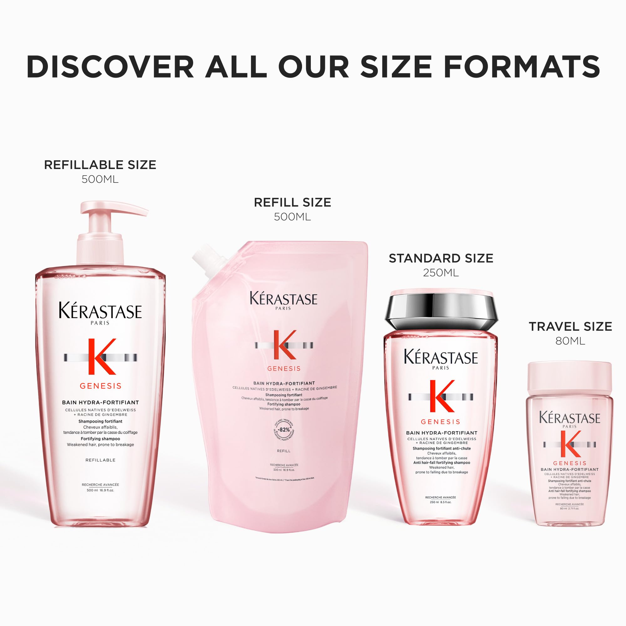 KÉRASTASE Genesis Hydra-Fortifiant: renforcement des fibres capillaires, sensation de solidité.