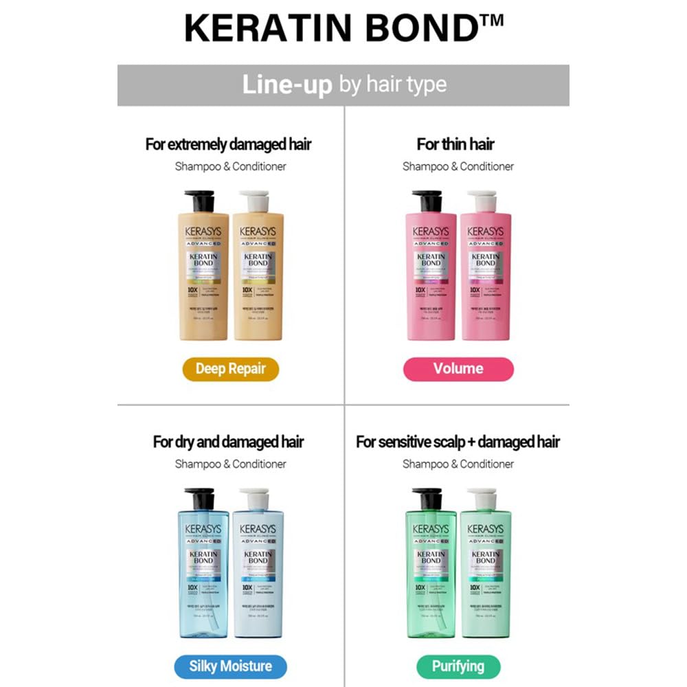 Kerasys Presentoir Set Keratine Avancee, affichage élégant pour un usage pratique.