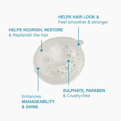 Cheveux hydratés après lavage grâce à KEVIN.MURPHY Repair-Me.WASH.