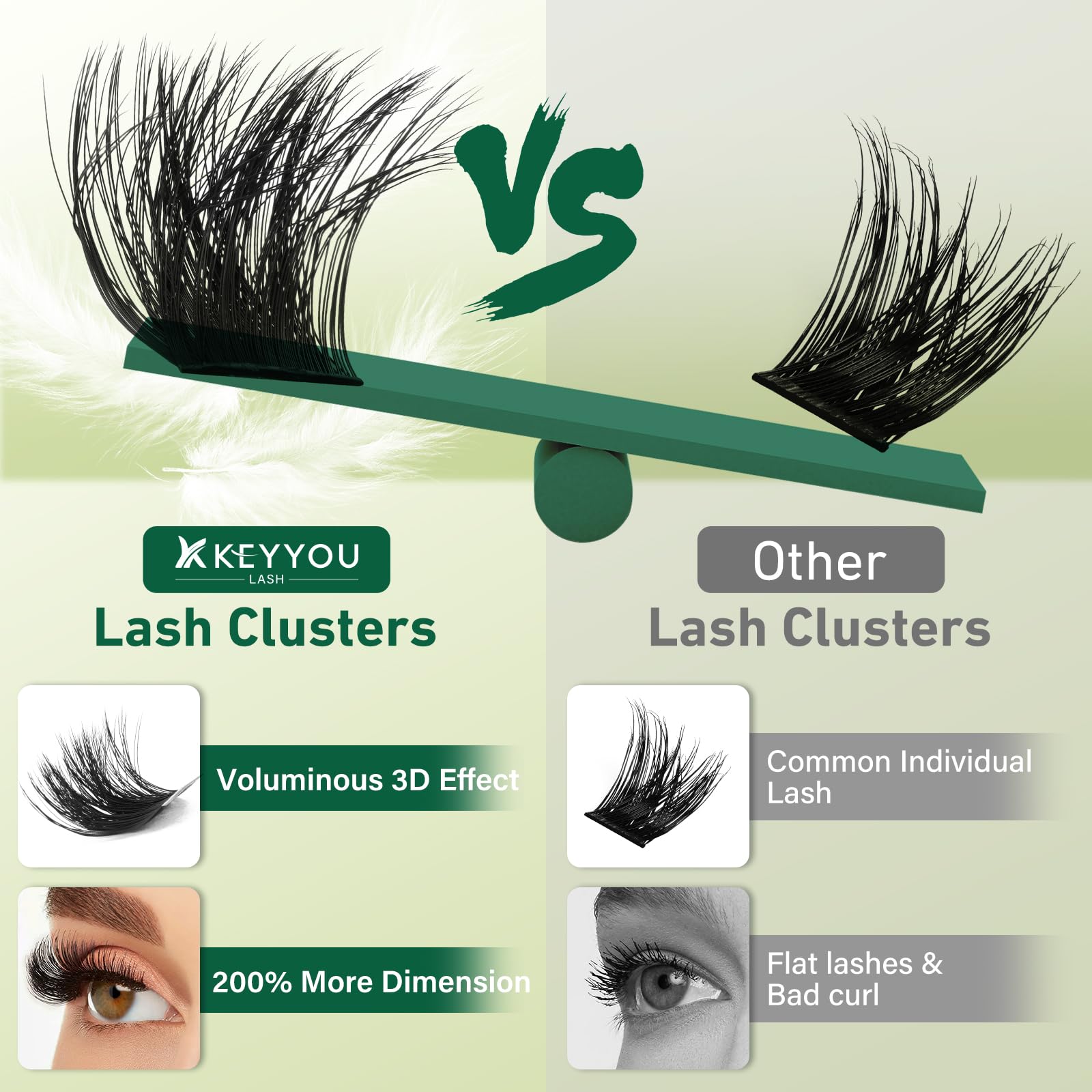 KEYYOU LASH Clusters: DIY maison facile, sans résidu, personnalisation rapide