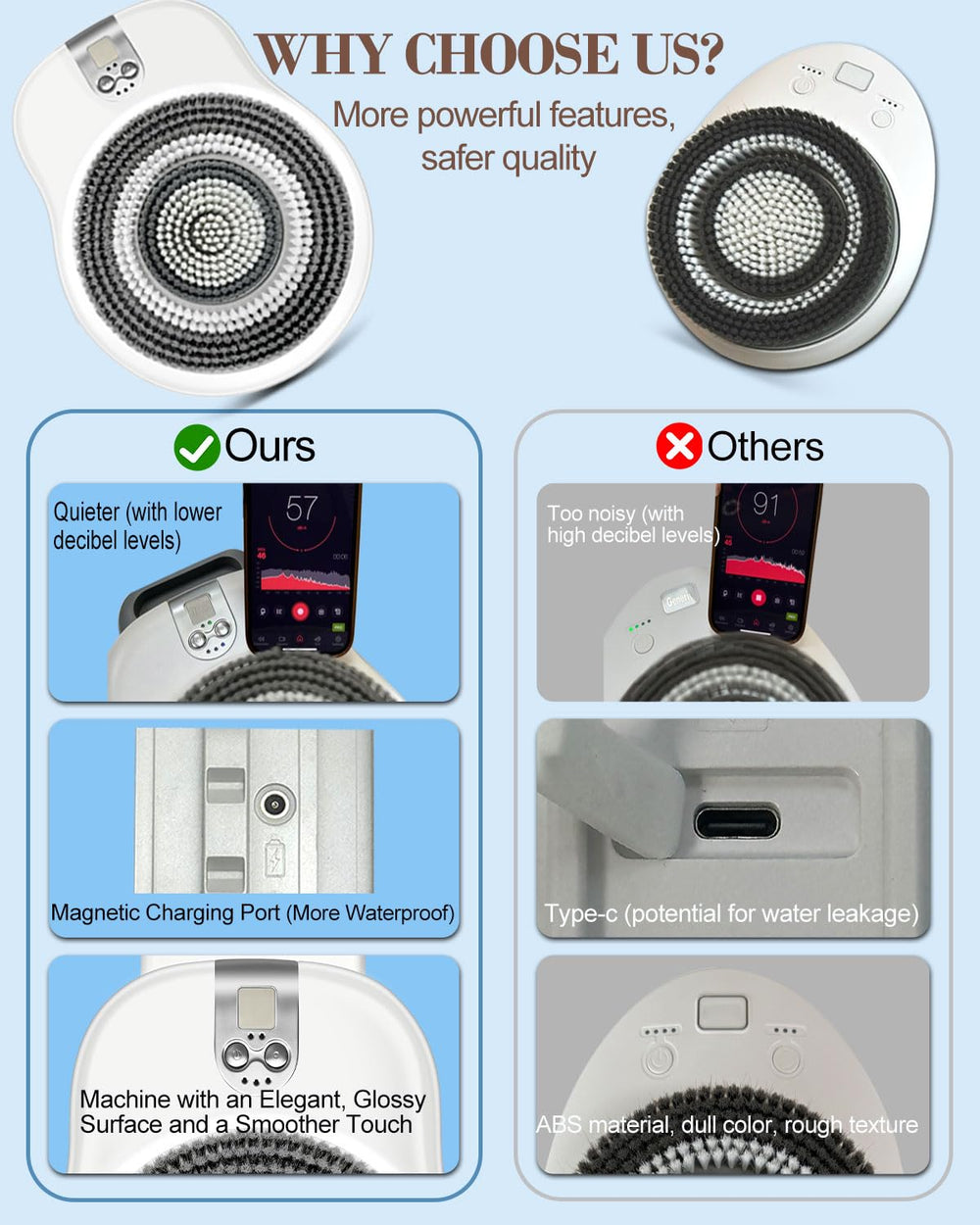 KGV brosse-douche batterie 2600mAh assure une utilisation prolongée.