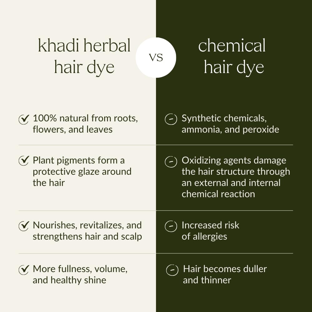 Pigments végétaux KHADI adhérant durablement aux cheveux.