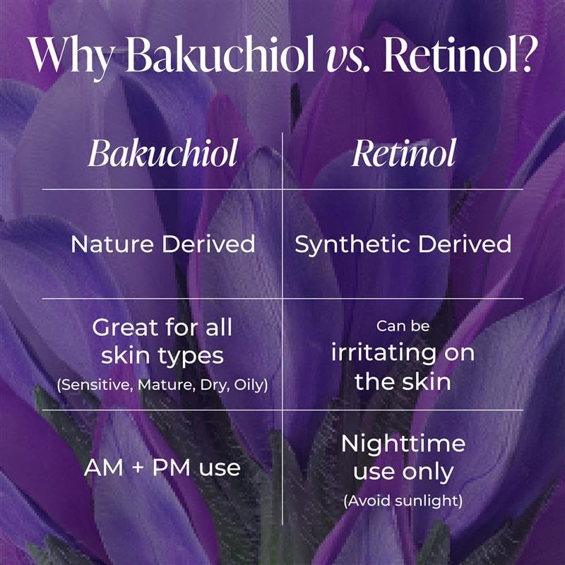 Kind Science Sérum Bakuchiol Ingrédient Naturel: alternative douce au retinol