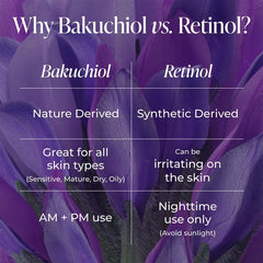 Kind Science Sérum Bakuchiol Ingrédient Naturel: alternative douce au retinol