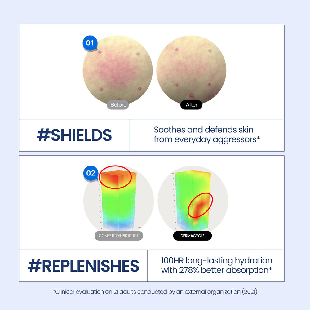 Extrait de Centella Asiatica par Kineff Dermacycle, hydratation ciblée.