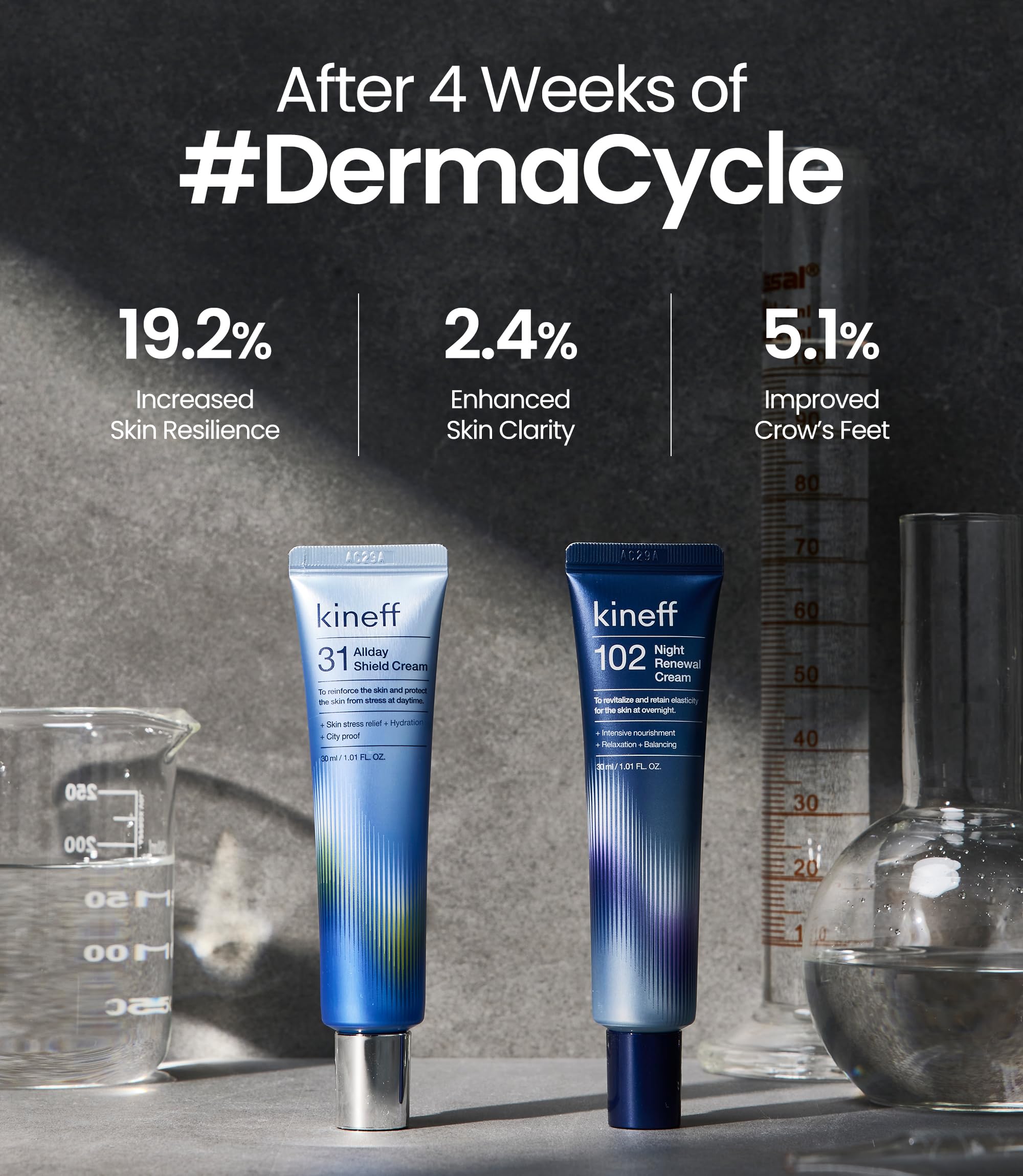 Niacinamide dans la gamme Dermacycle, éclat et équilibre cutané.