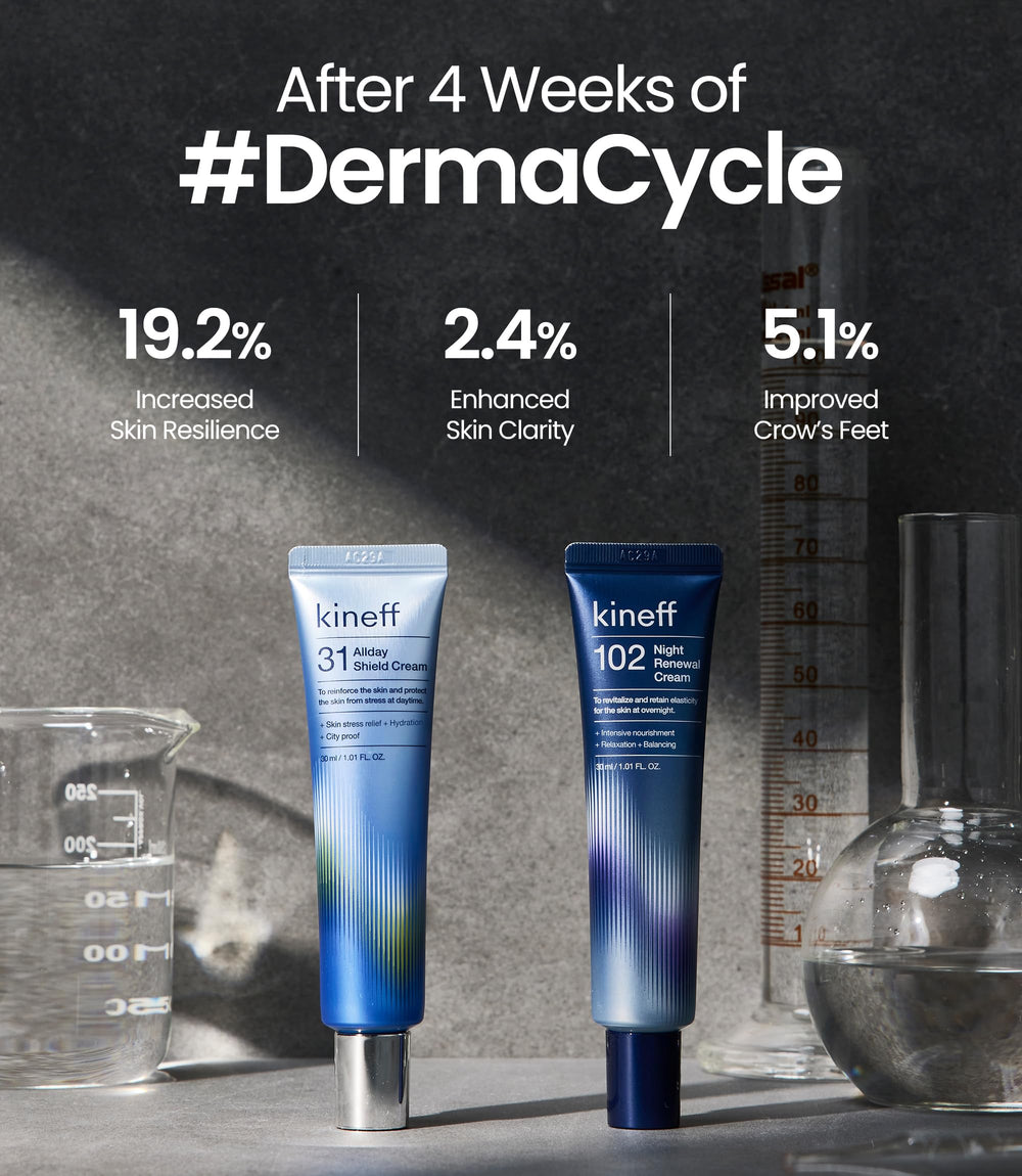 Niacinamide dans la gamme Dermacycle, éclat et équilibre cutané.
