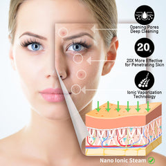 KinLITO vapeur faciale nano ionique nettoyage des pores facilité.