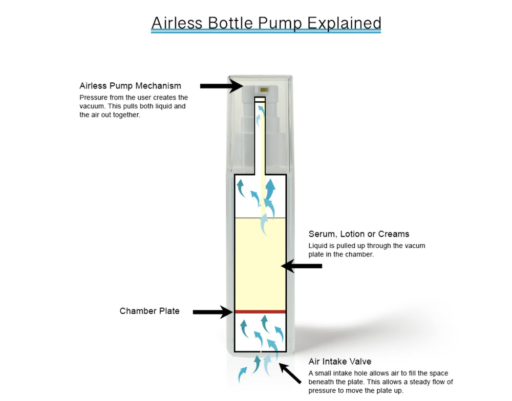 Confort autour des yeux avec KissRedE pour peaux sensibles.