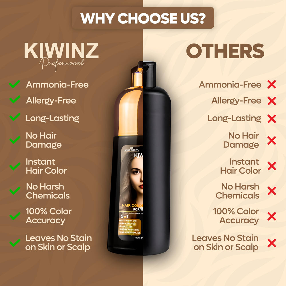 Kiwinz Professional light brown shade packaging communicates color goal and accuracy