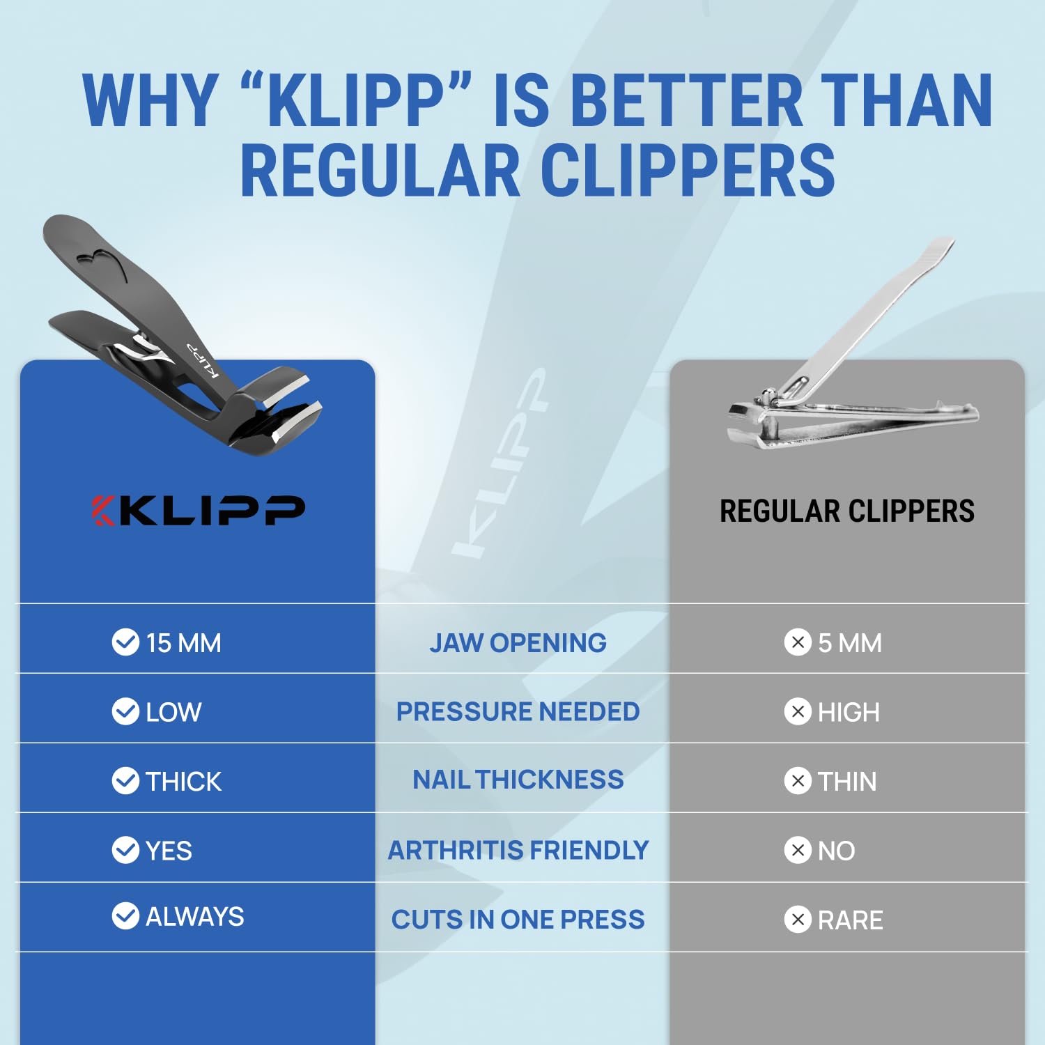 KLIPP ciseaux à ongles pour seniors, utilisation domestique facile et durable.