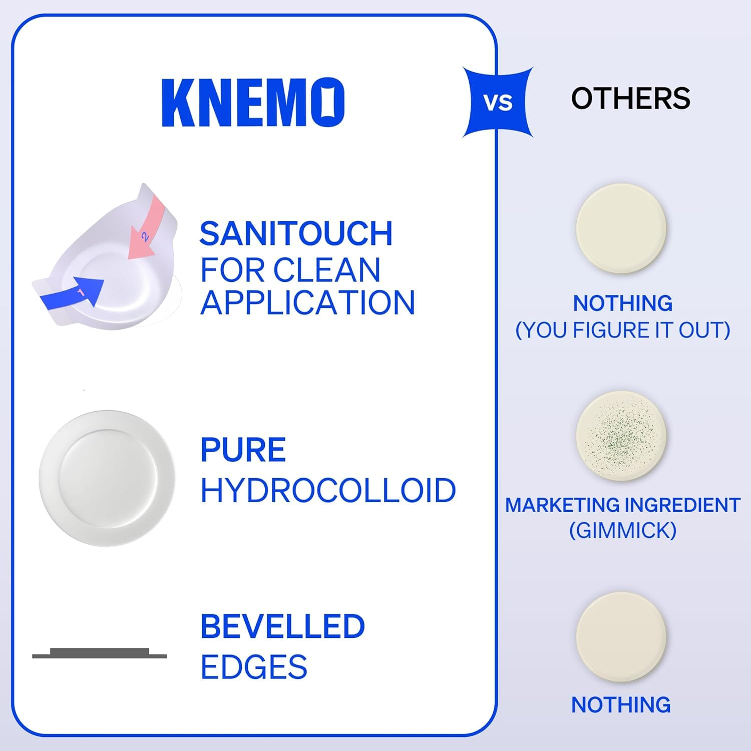 KNEMO Pansement hydrocolloïde Thincognito bords minces pour un rendu discret.