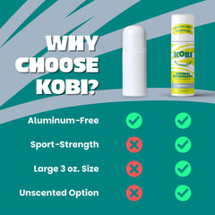 Application propre et rapide avec le déodorant Kobi en roll-on.