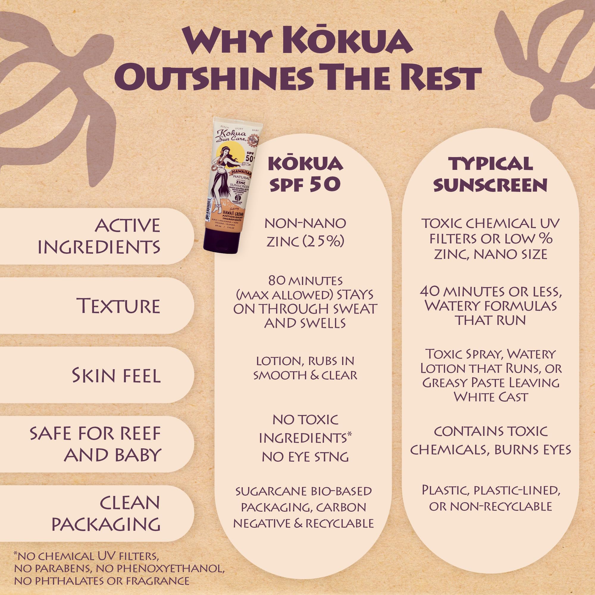 Kokua, formule respectueuse des récifs, végan et sans cruauté.