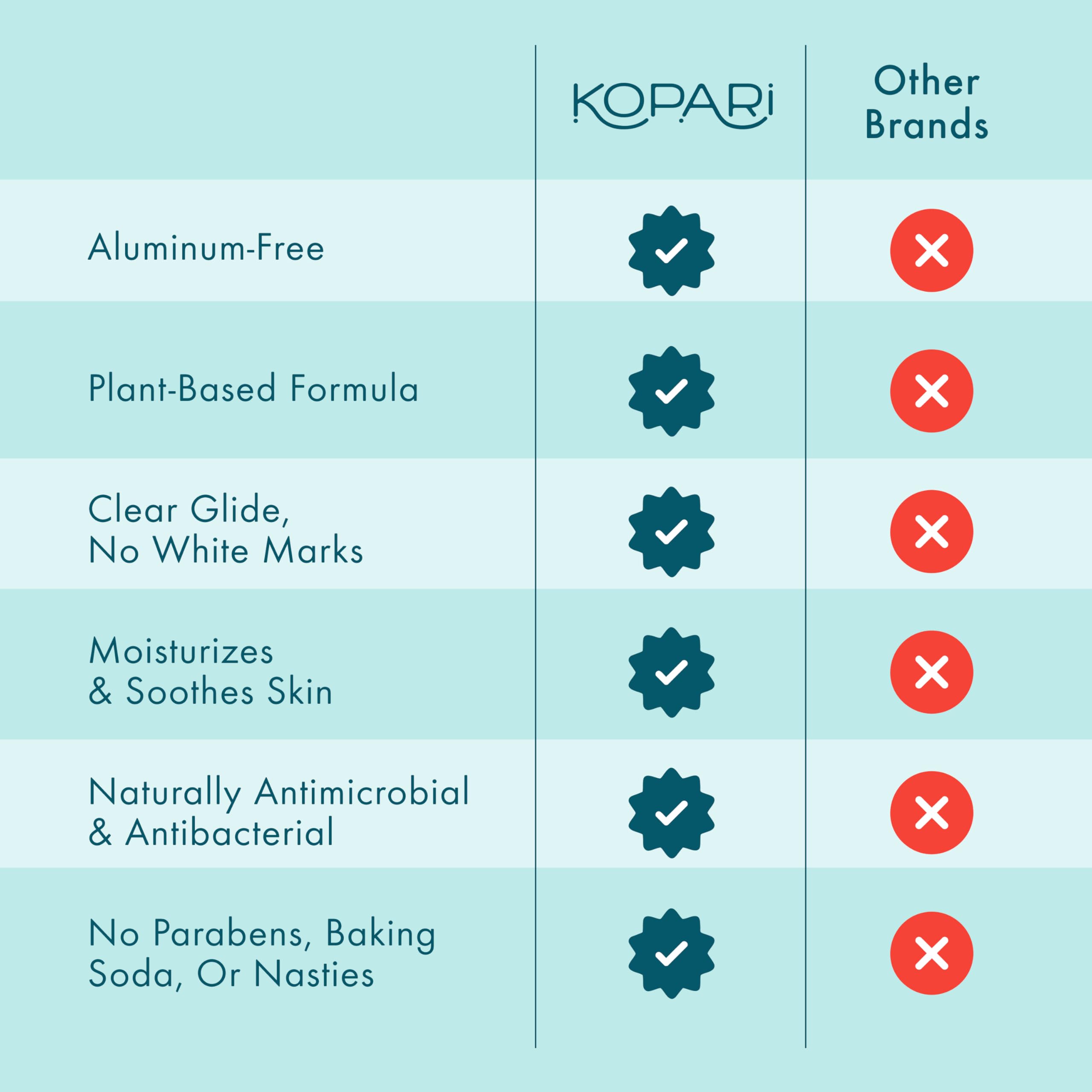 Kopari déodorant coco sans aluminium – hydratation enrichie à la coco