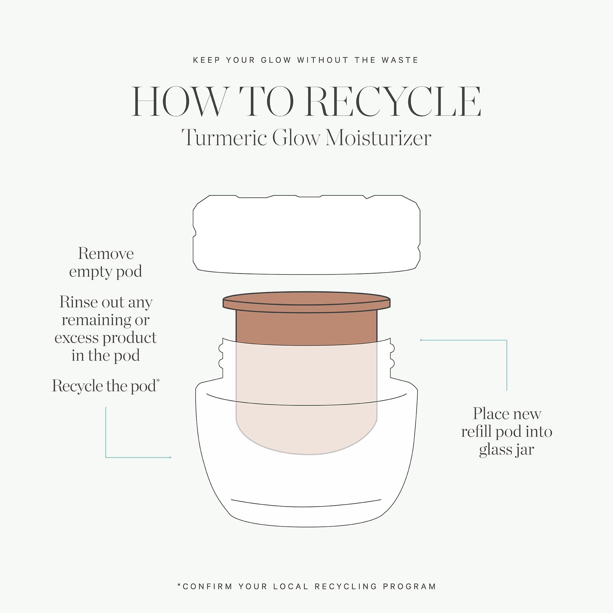 KORA Organics Turmeric Glow, recharge recyclable prête à être réutilisée.