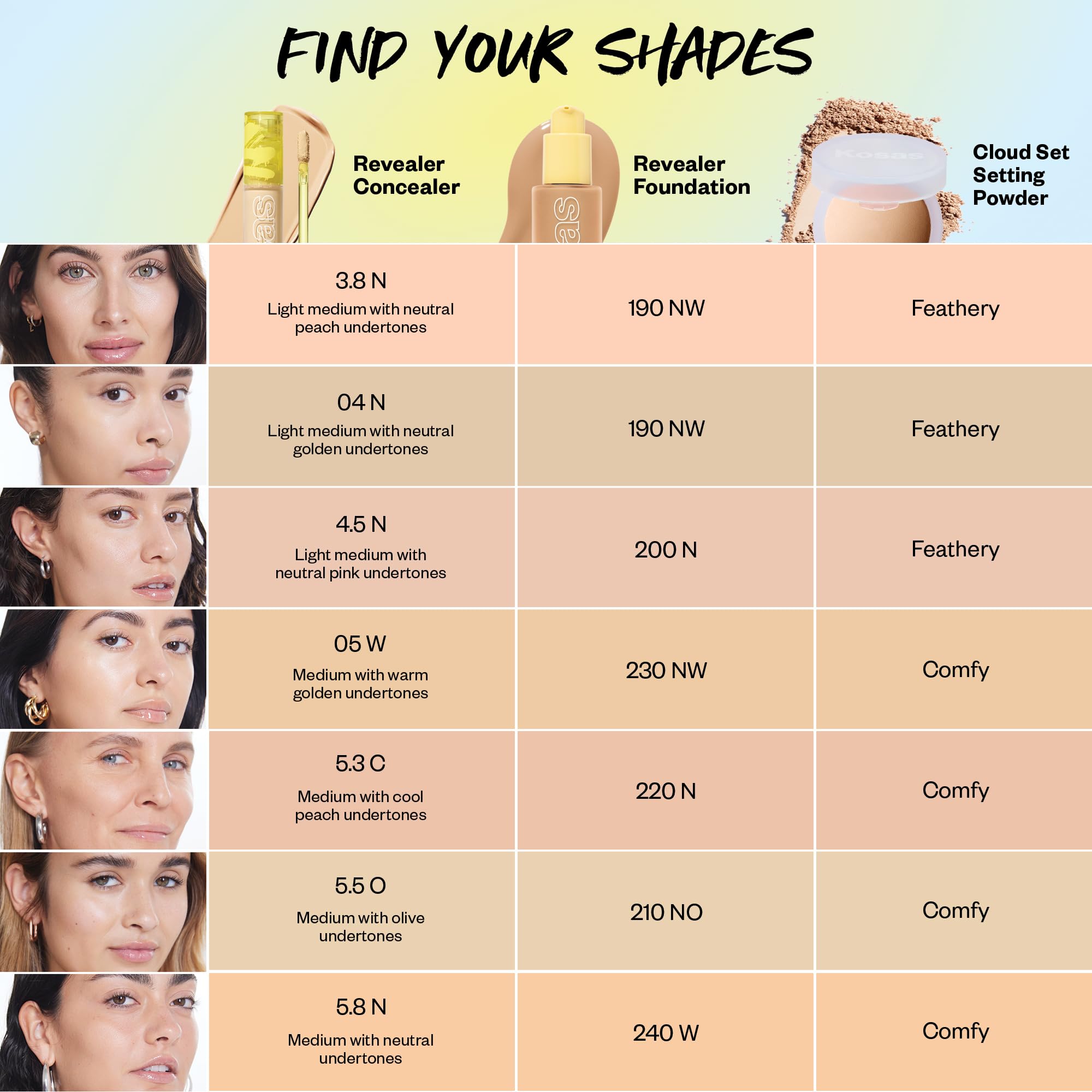 Kosas Revealer Concealer formule végan et sans cruauté, sans huile minérale ni silicones