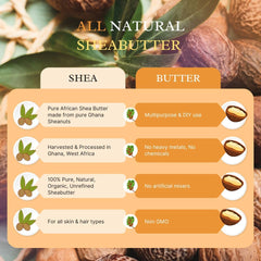 Texture onctueuse du beurre de karité jaune Kovafood, absorption rapide pour peau sèche.