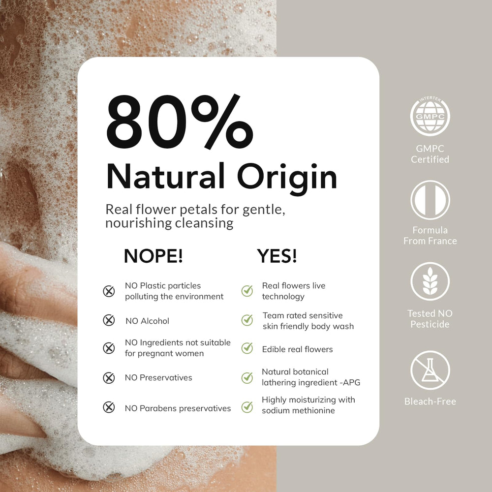 Kustie Gel Douche Pompe doseuse pour une application précise