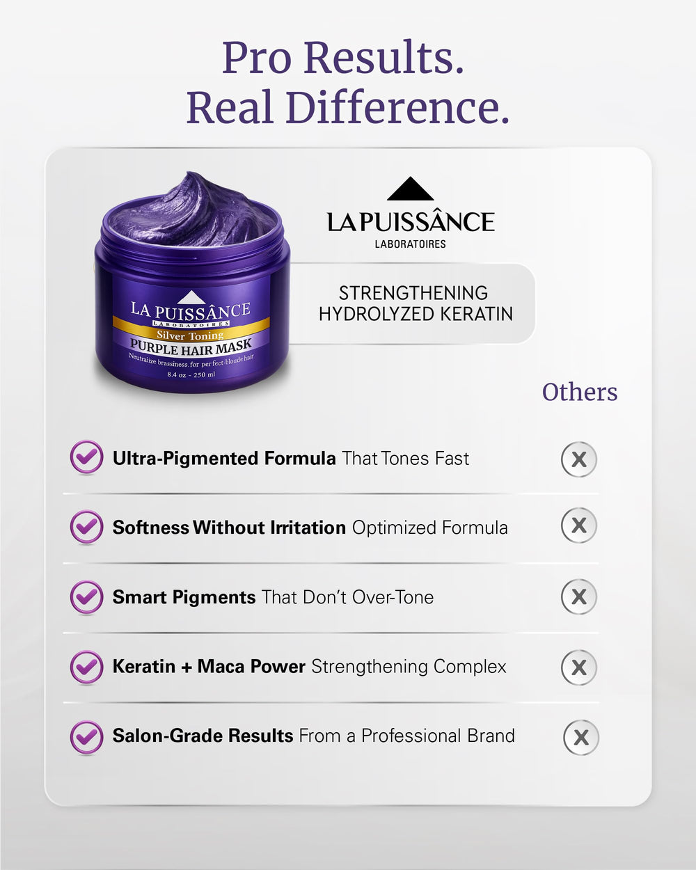 LA PUISSANCE Masque Violet neutralisation jaunissement – résultats visibles sans lourdeur.