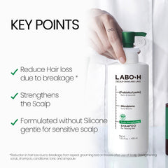 Extrait de romarin LABO-H comme ingrédient actif