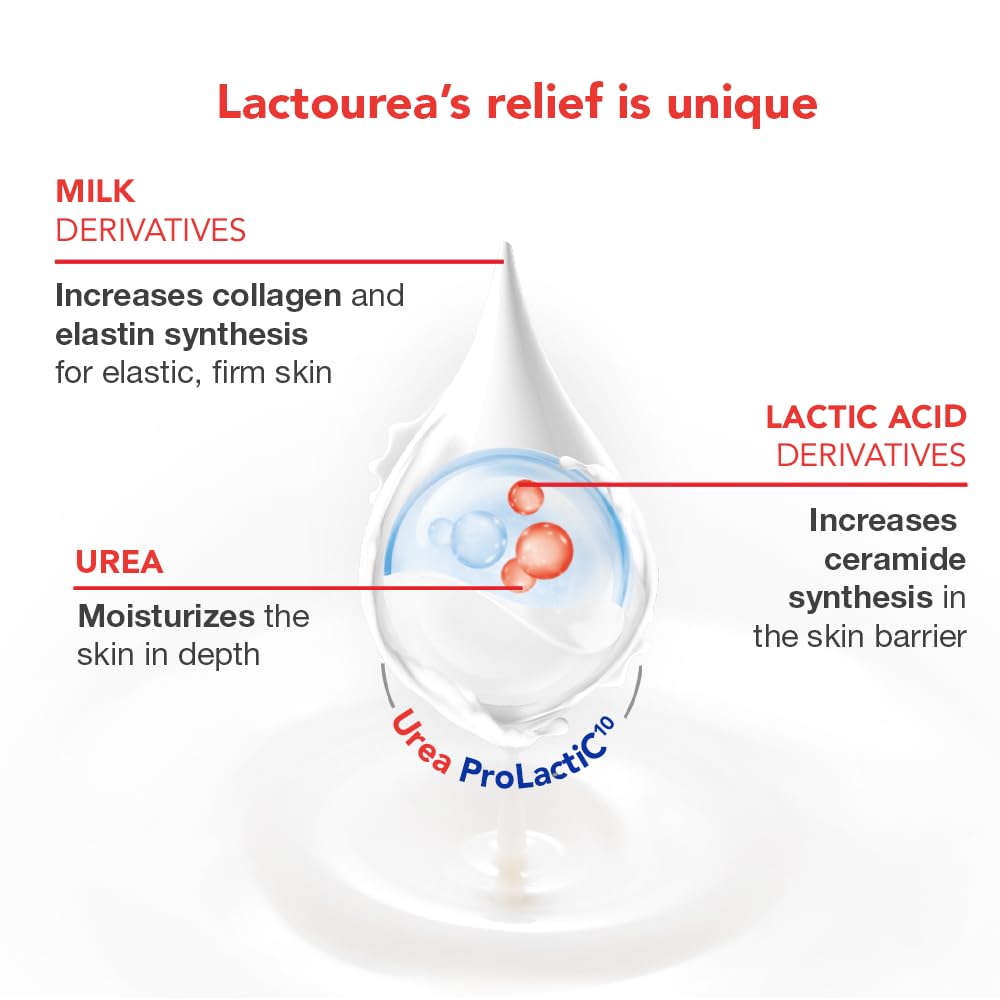 Texture crème hydratante Lactovit Lactourea prête à l’emploi.