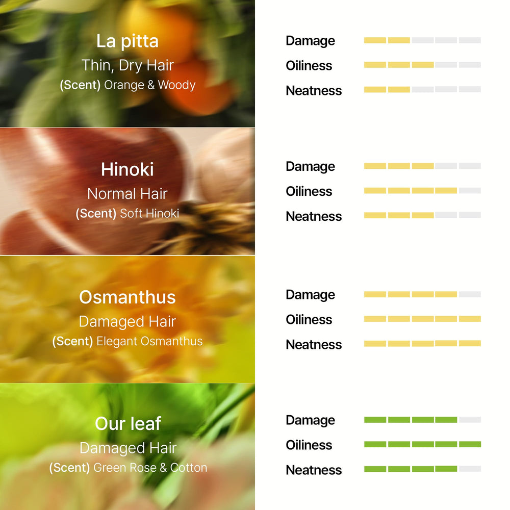 LA'DOR Hair Perfume Oil application matin pour cheveux propres et soyeux