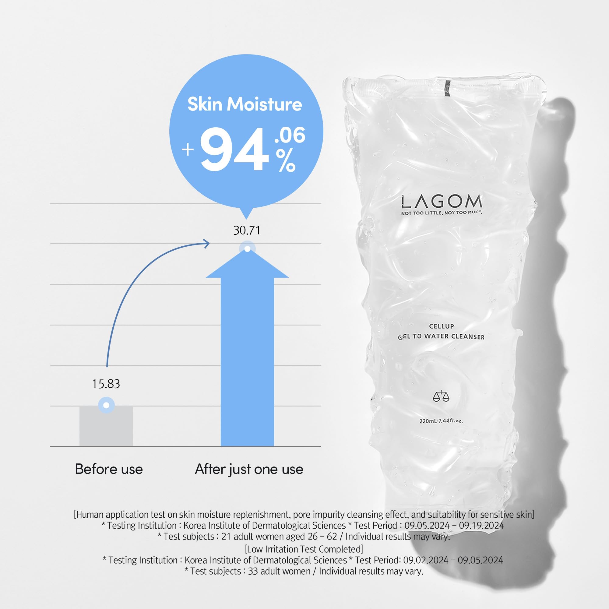 LAGOM Cellup, soin des pores et équilibre du sébum.
