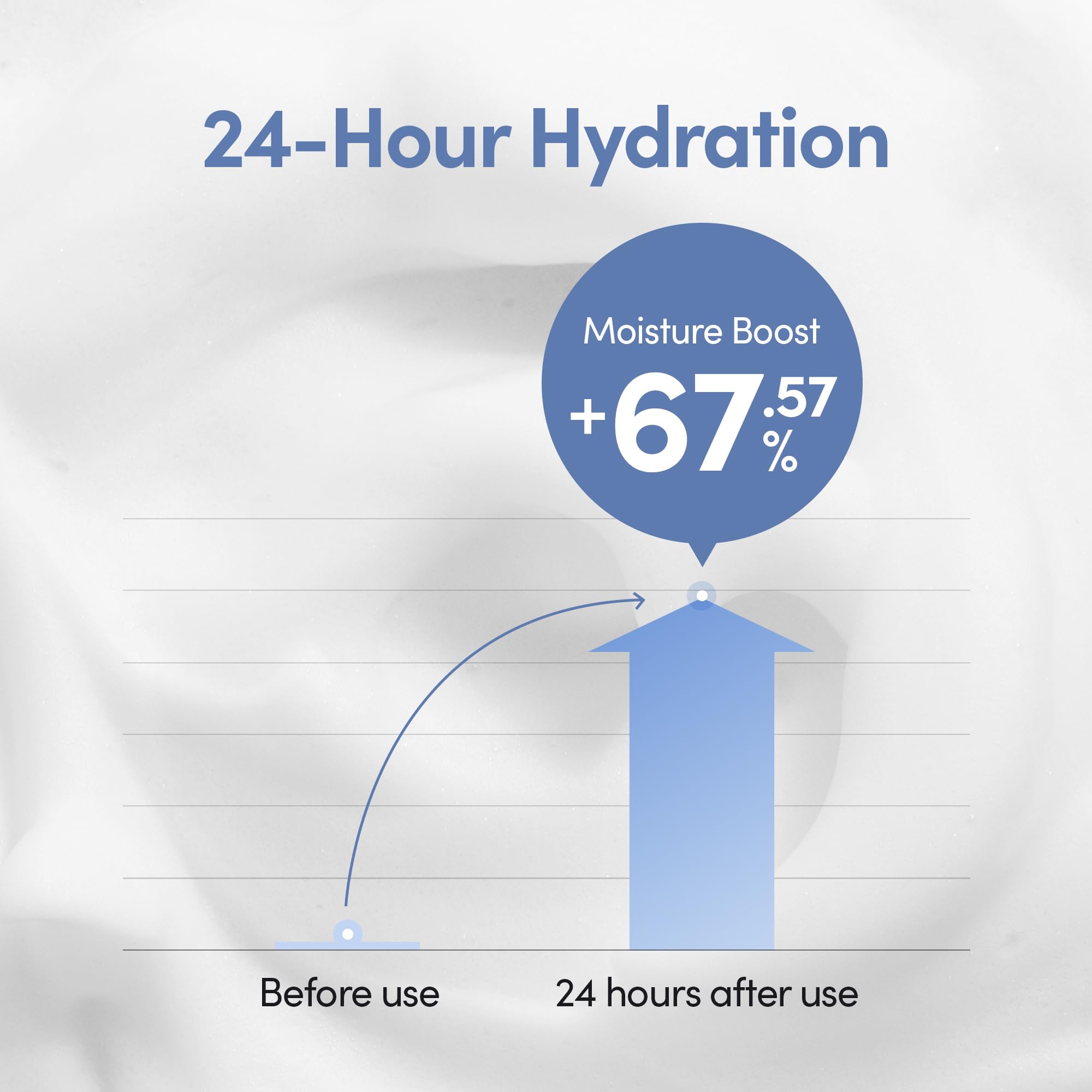 Routine rapide: nettoyer, hydrater et profiter d'une peau confortable.