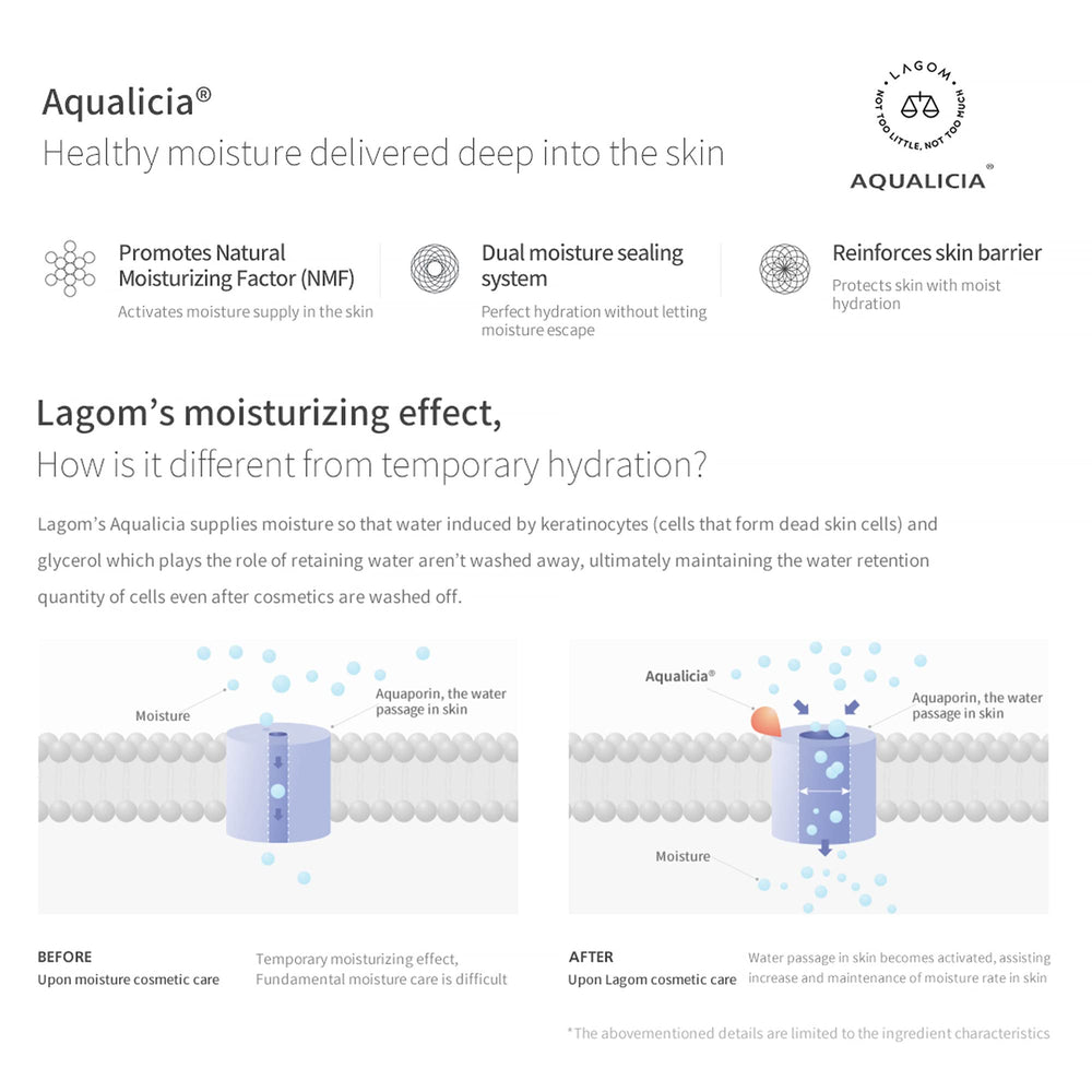 Lagom Cellus Crème Hydratante après nettoyage, absorption légère et rapide.