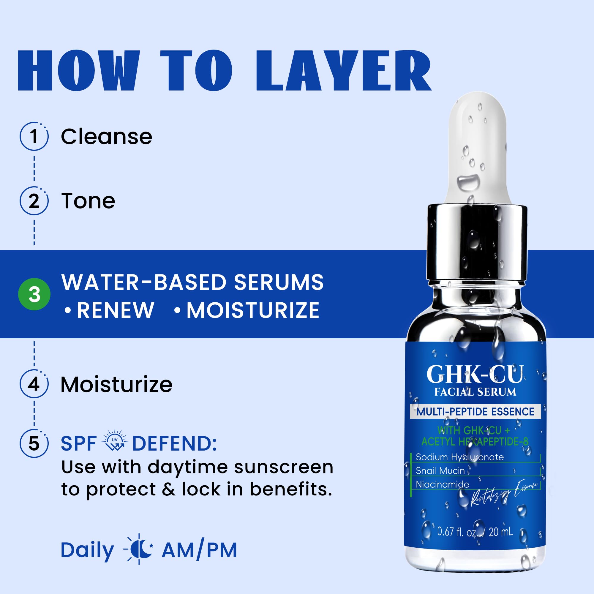 Absorption rapide LANGCCI GHK-Cu, sensation légère et non grasse.