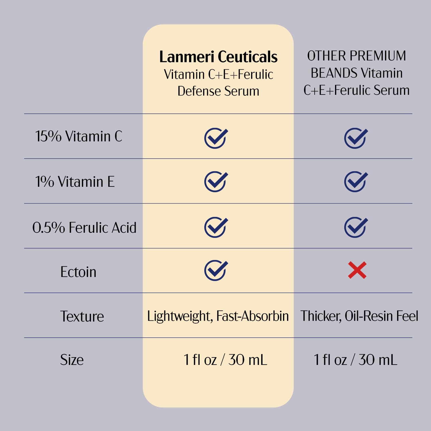 Ambiance naturelle des arômes Lanmeri Ceuticals, rituel quotidien de soin.