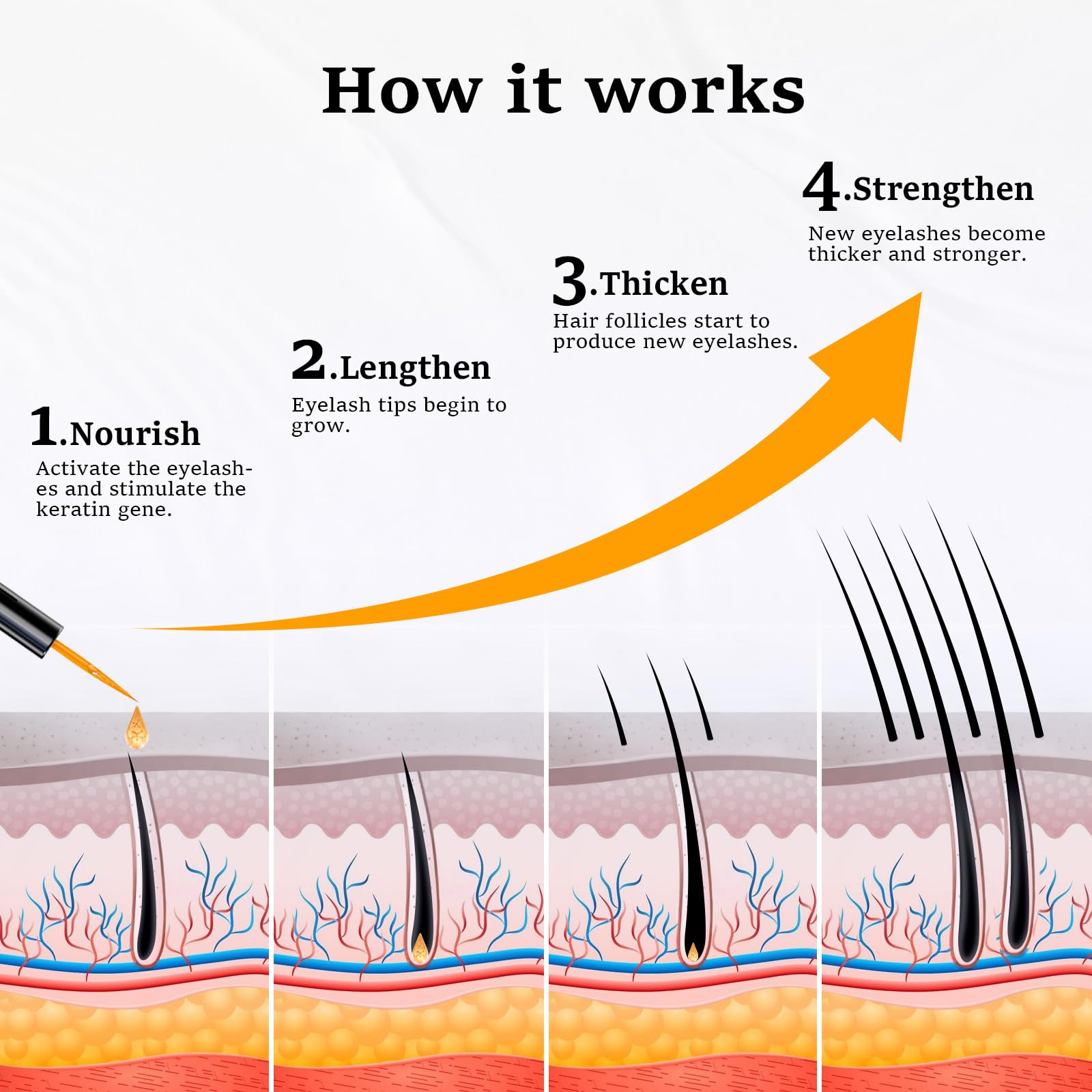 Lanonano Lash Serum packaging box highlighting vegan and cruelty-free promise