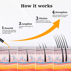 Lanonano Lash Serum packaging box highlighting vegan and cruelty-free promise