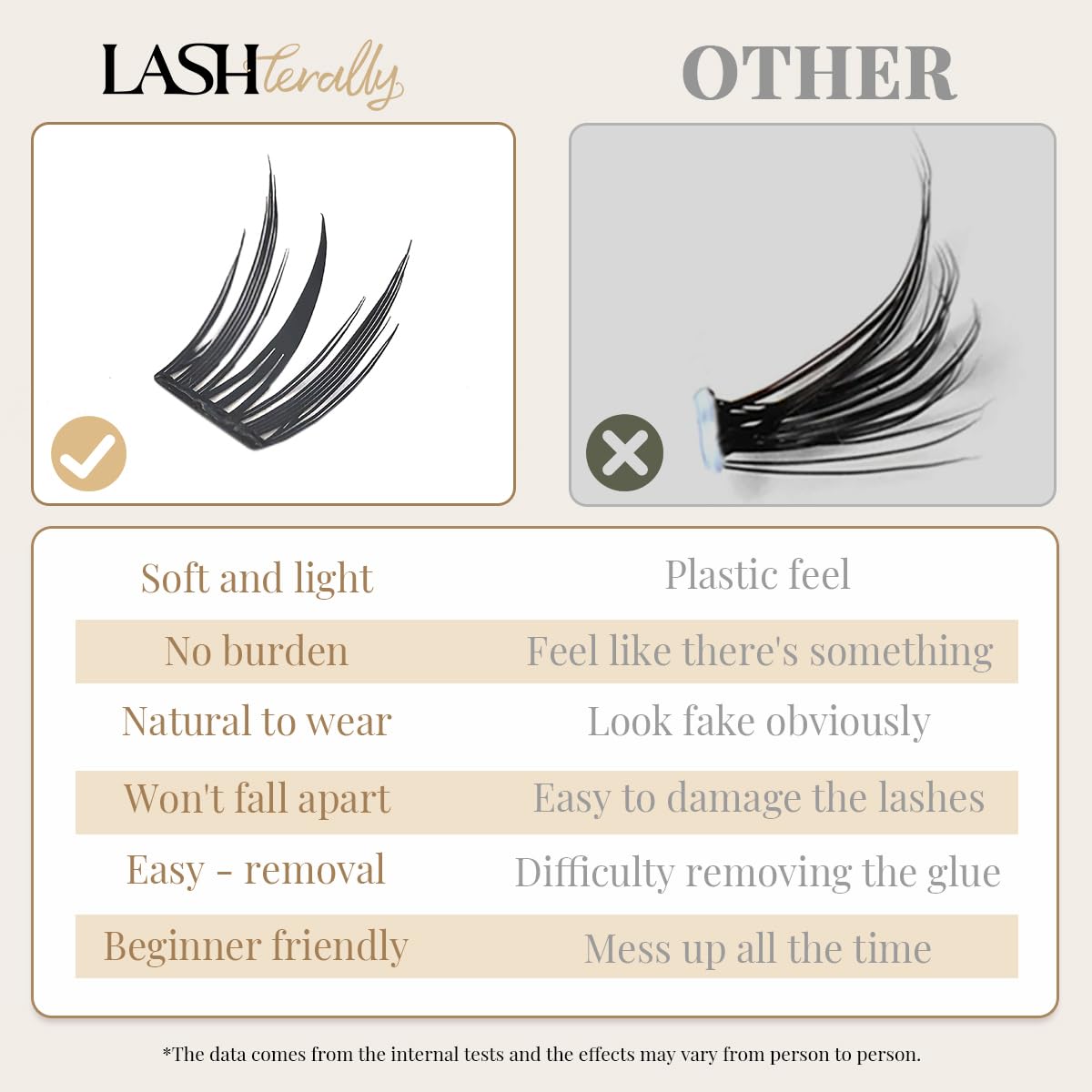 Lashterally coffret cils sans colle, application rapide et sans effort.