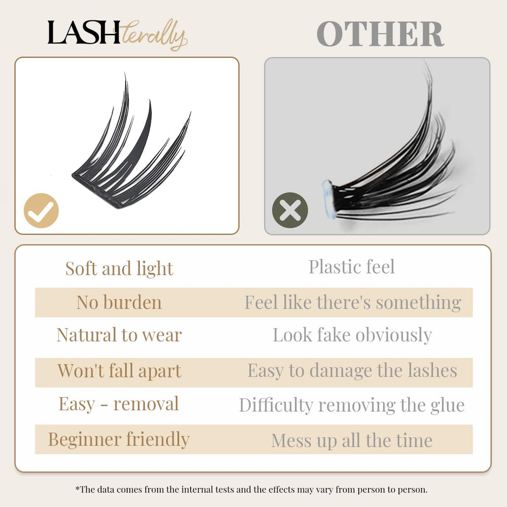 Lashterally coffret cils sans colle, application rapide et sans effort.