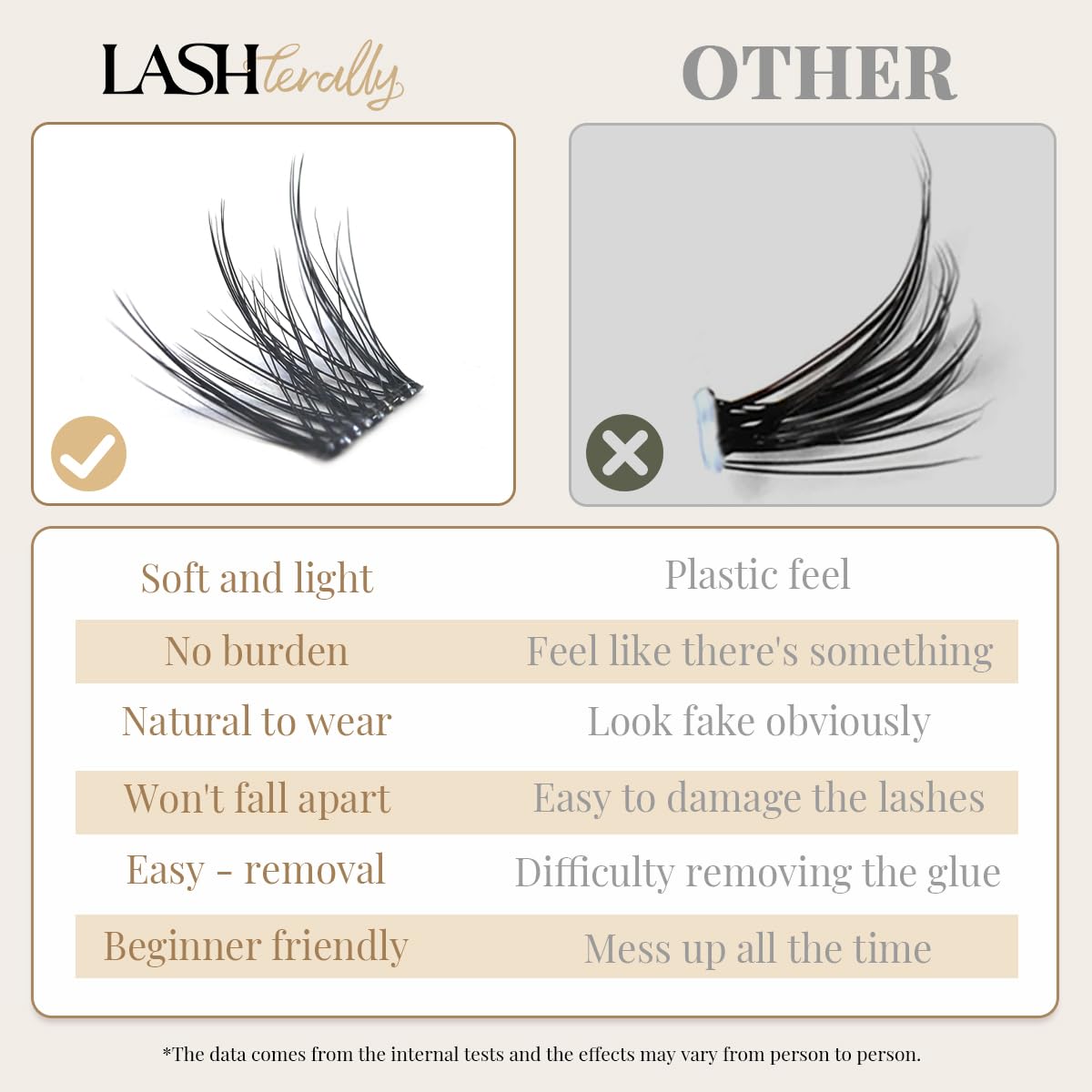 Lashterally coffret cils sans colle, reutilisables pour varier les looks.