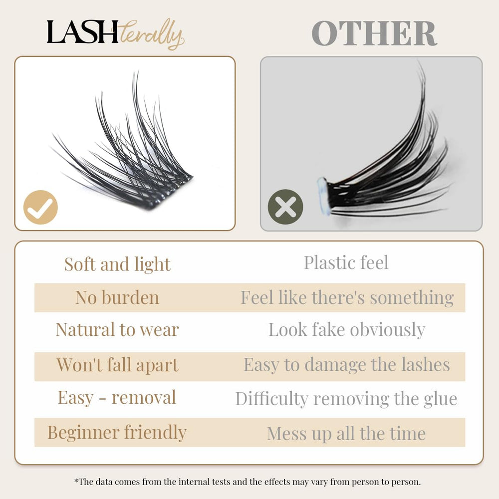 Lashterally coffret cils sans colle, reutilisables pour varier les looks.