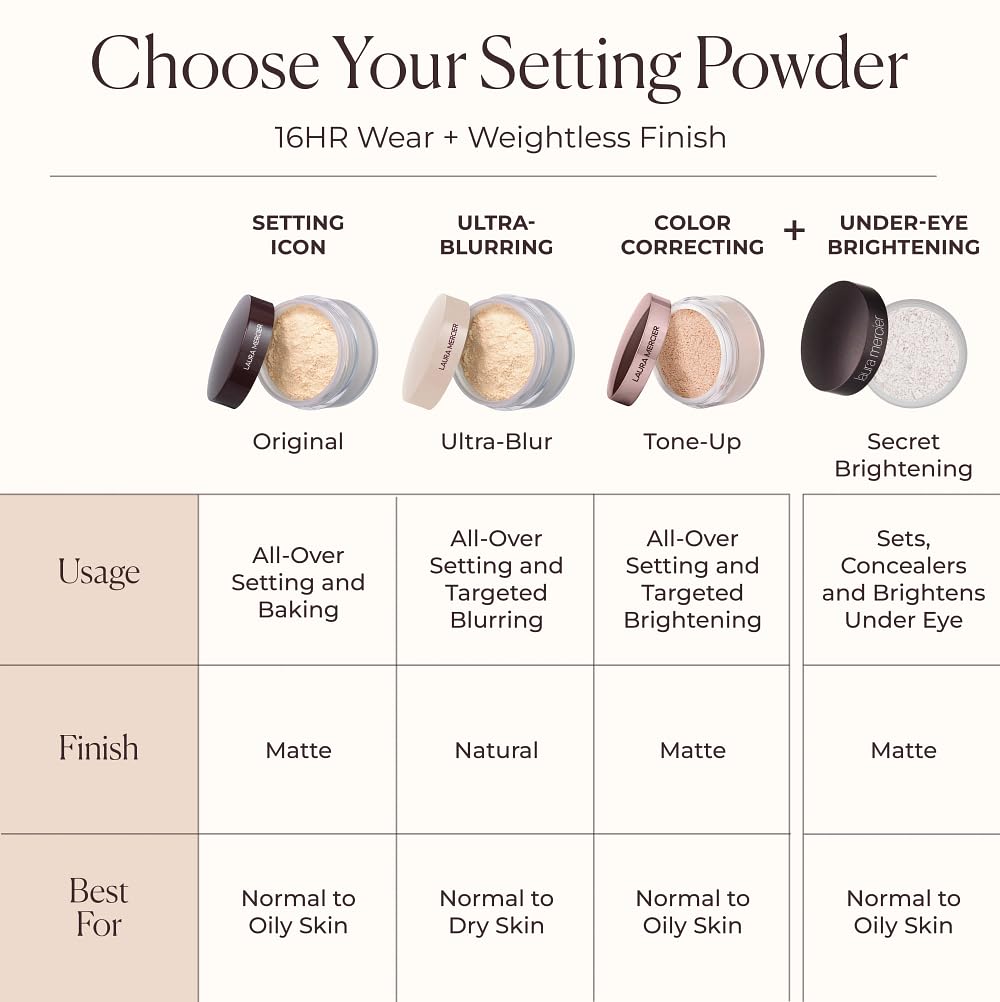 Coffret cadeau fêtes Laura Mercier — emballage élégant.