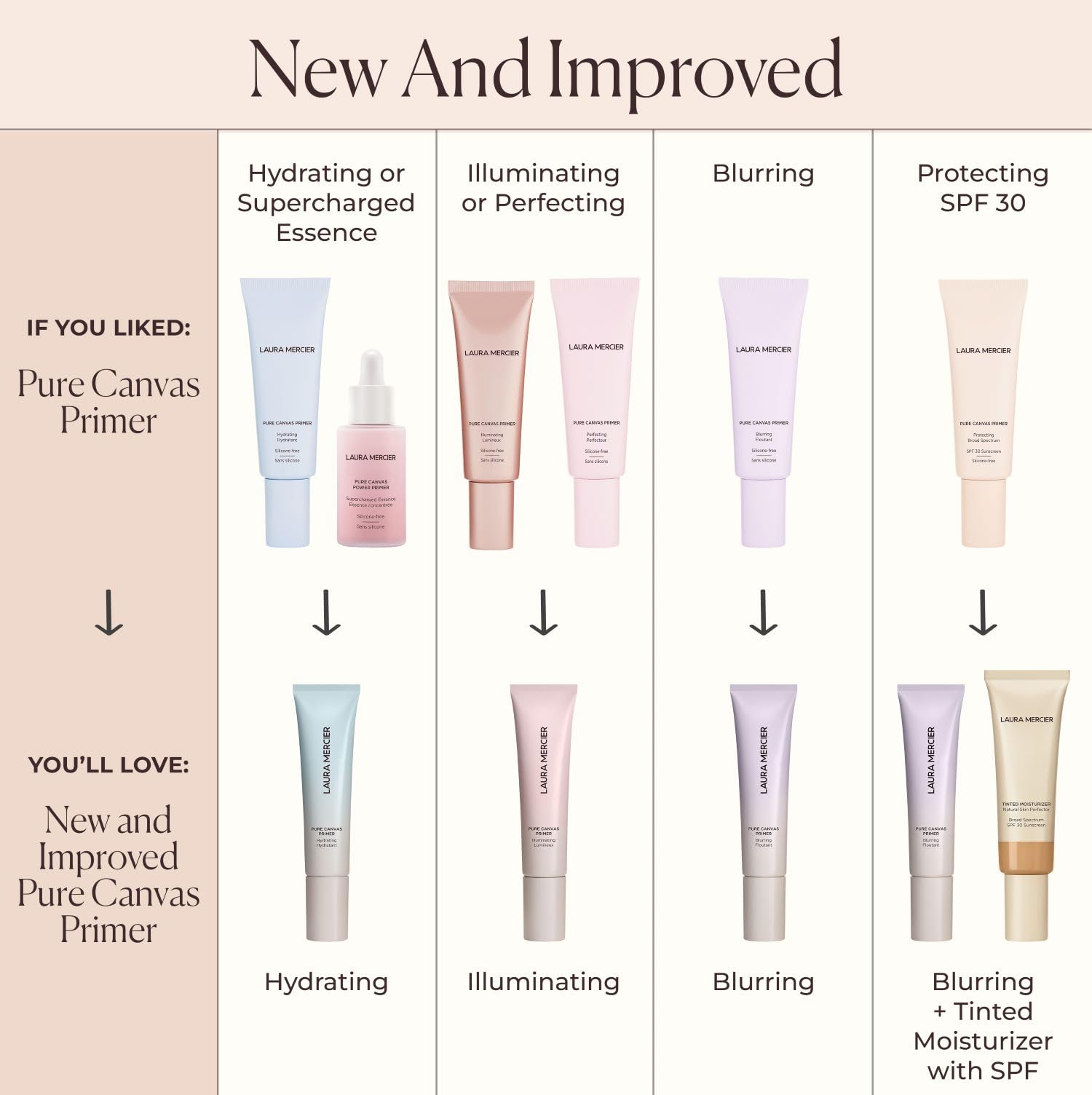 Laura Mercier Porcelaine Fleur prolonge luminosité et effet glow