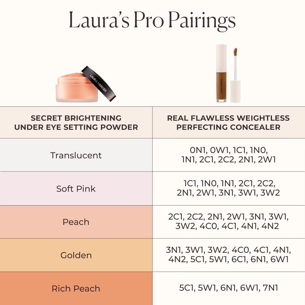 Formule résistante à l'eau de Laura Mercier Real Flawless Sérum-Correcteur.
