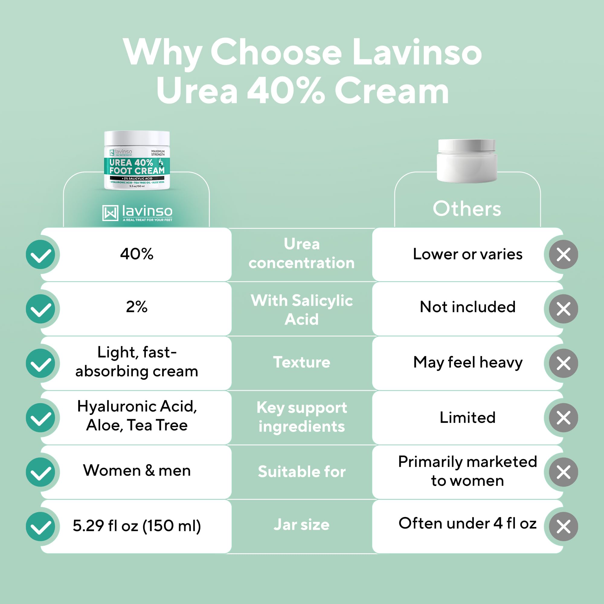 Format pratique en tube Lavinso Urée 40% – facile à appliquer
