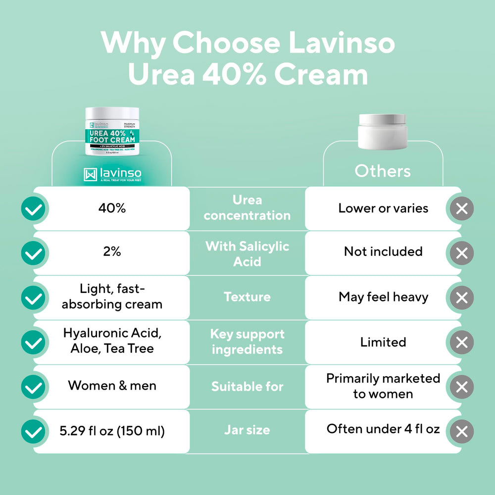 Format pratique en tube Lavinso Urée 40% – facile à appliquer