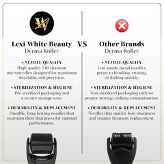 Lexi White Beauty Derma Roller Cuir-Chevelu: stimule le cuir chevelu en douceur