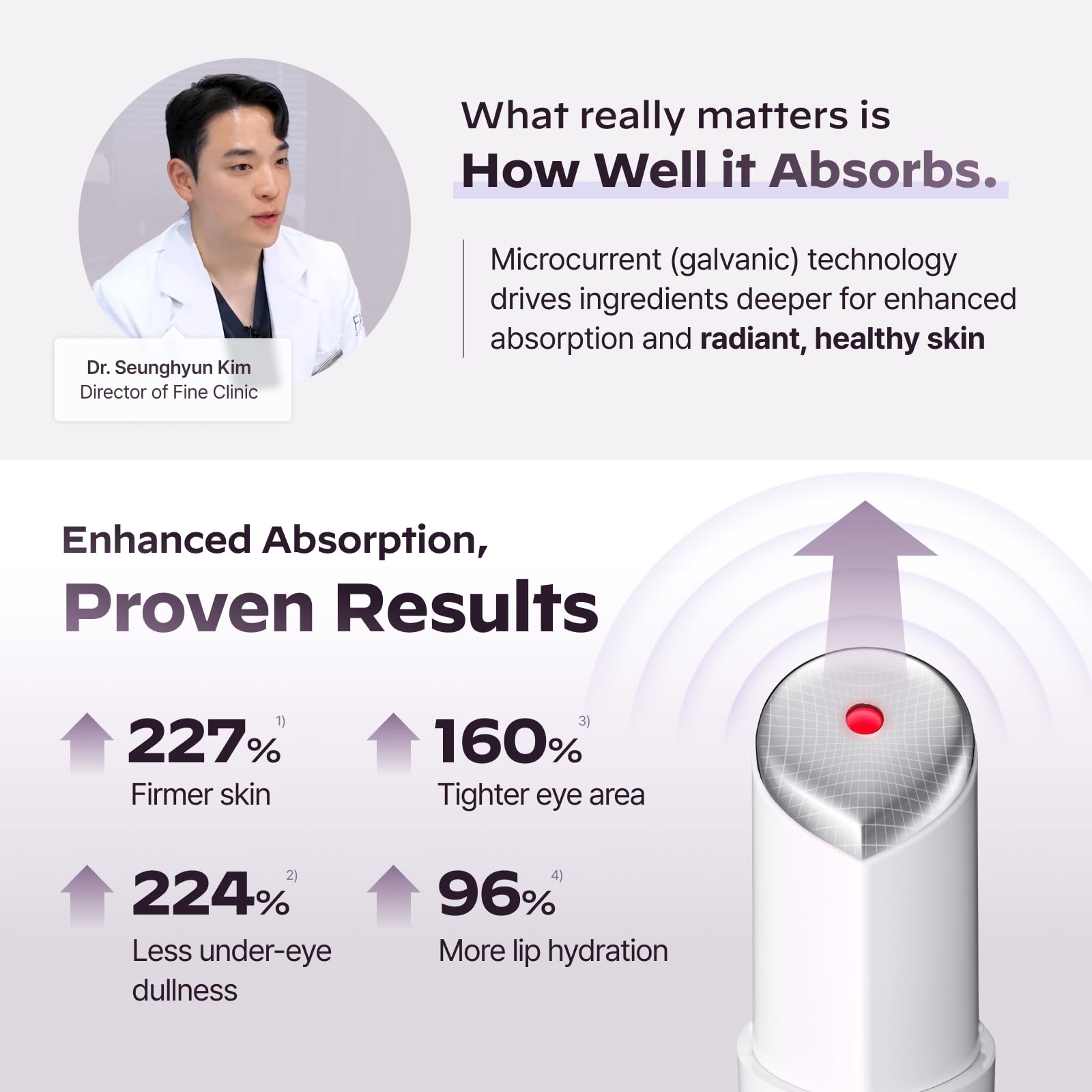 LG Pra.L Boosteur galvanique pénétration : absorption améliorée des soins