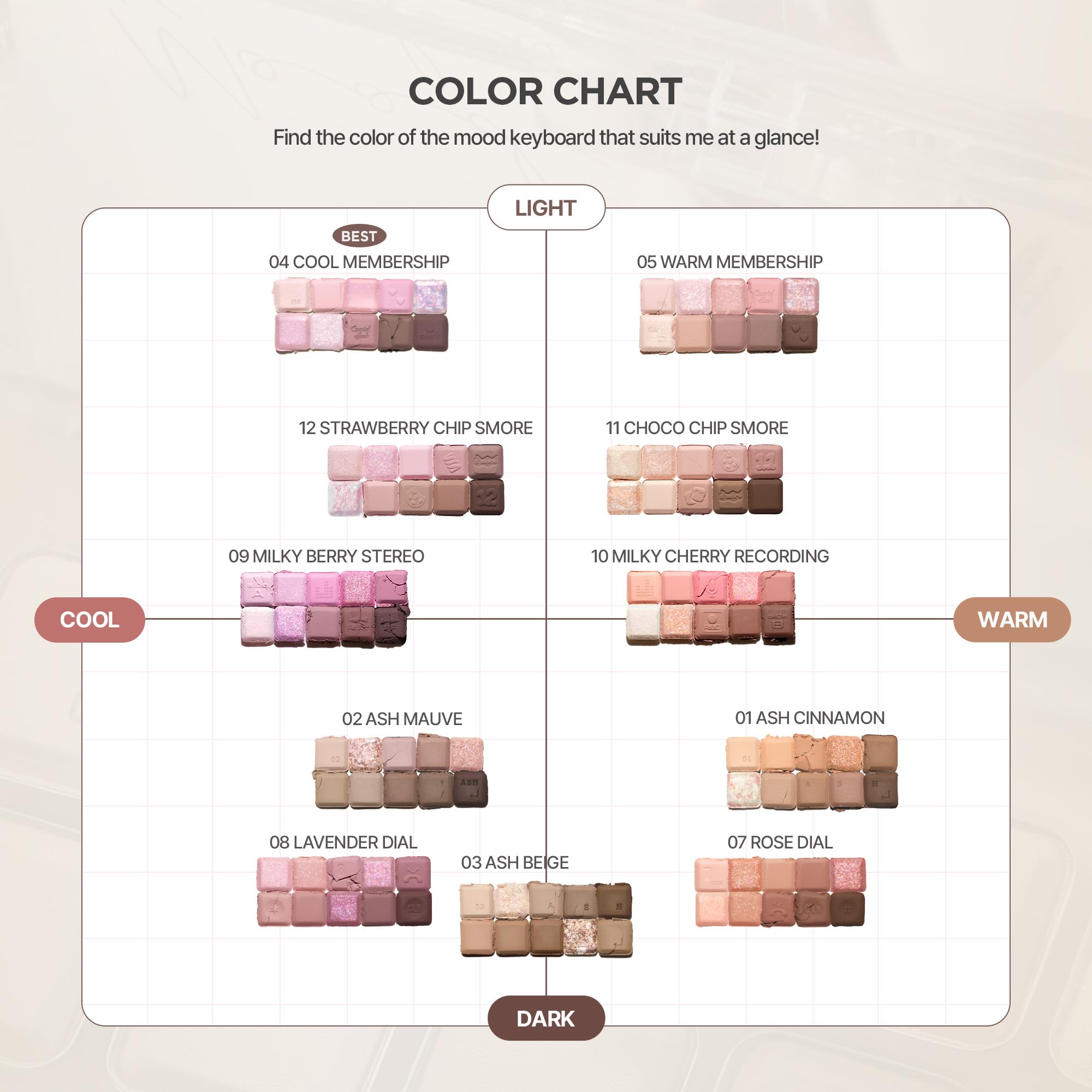Lilybyred Mood Keyboard – design en dôme pour une application lisse et uniforme.