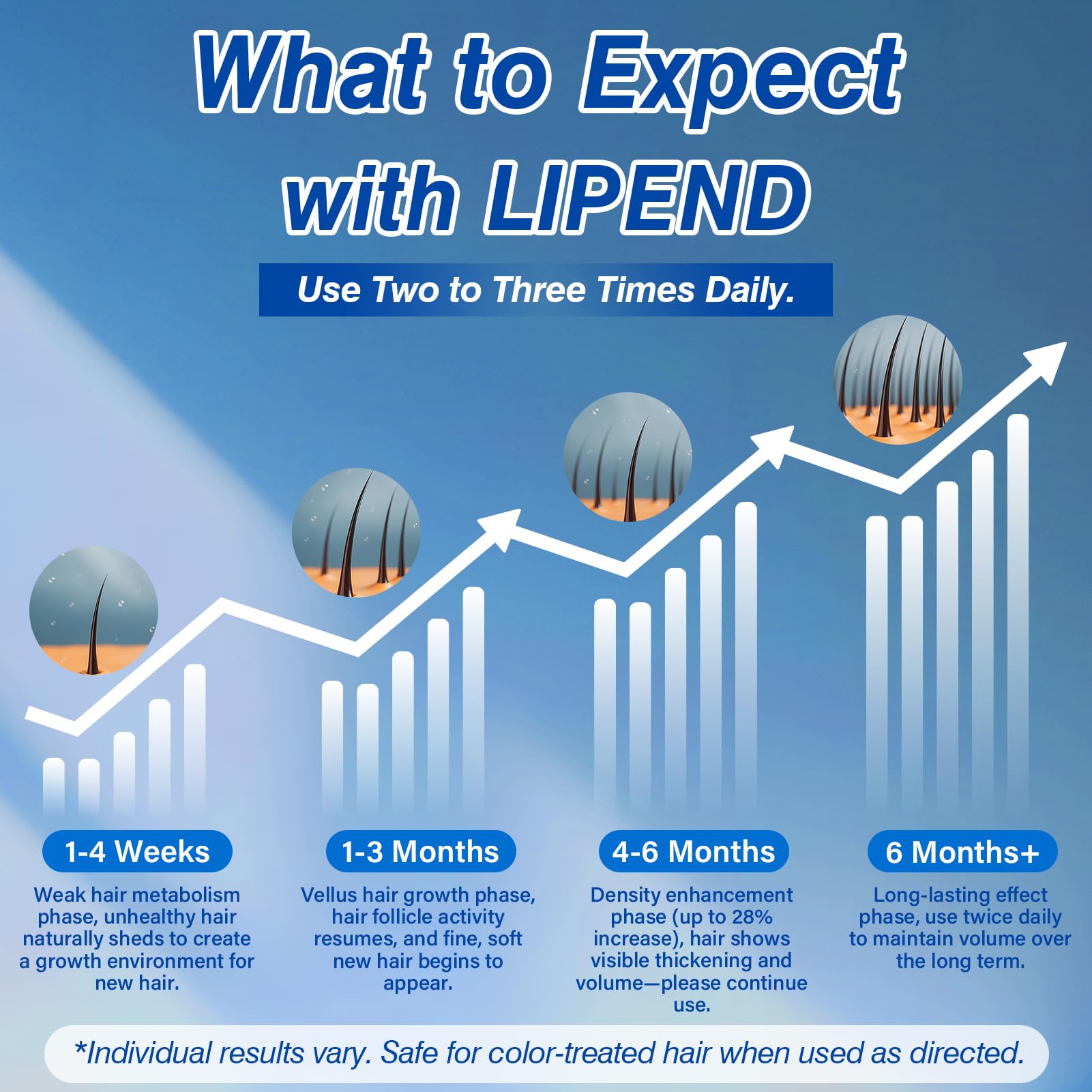 Lipend Minoxidil massage du cuir chevelu pour absorption optimale.